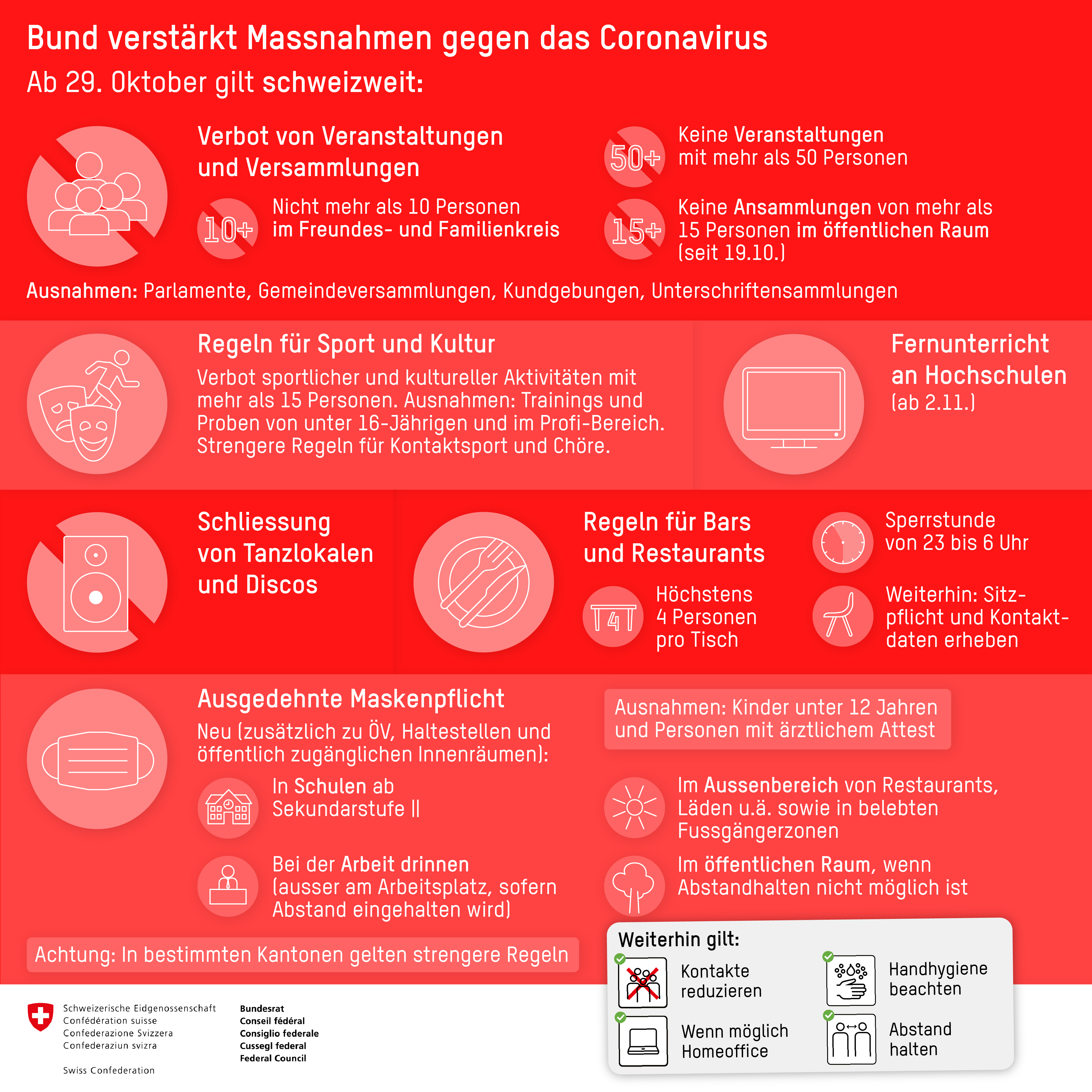 Regeln und Empfehlungen des Bundes zu COVID-19 ab 29. Oktober 2020