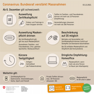 Regeln und Empfehlungen des Bundesrates