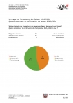 Resultat der Umfrage unter Vereinen zur Fortsetzung der Saison 2020/2021